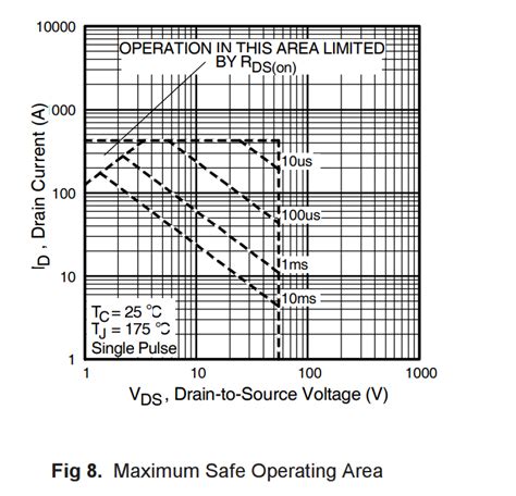 Using a MOSFET as a low current DC load - Electrical Engineering Stack Exchange