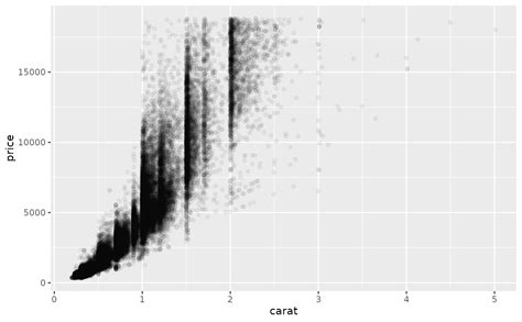 Change The Color And Shape In Geom Point Ggplots Dean Olincep 28914 | The Best Porn Website