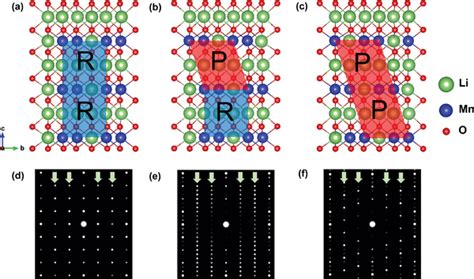 Theoretical models of different stacking modes. a) Z0 (Continuous ...