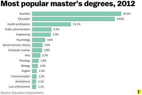 Master's degrees are as common now as bachelor's degrees were in the ...