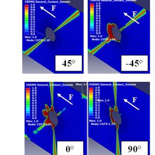 Interlaminar damage in specimen 2.0, with cohesive interfaces in the ...