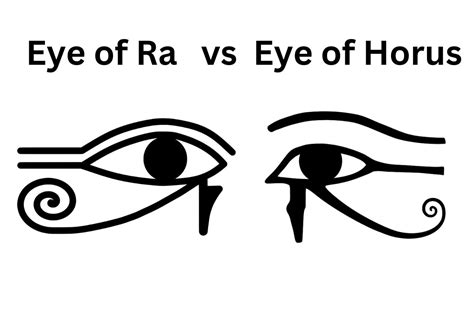 Eye of Ra vs Eye of Horus - What's the Difference? - Have Fun With History