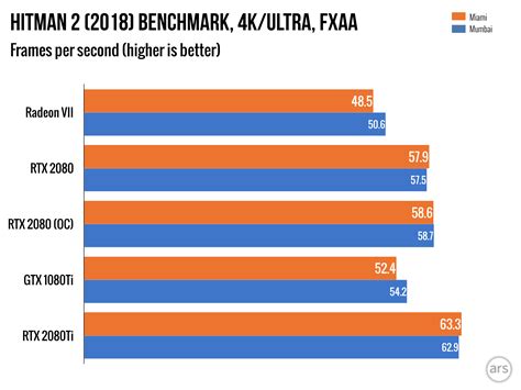 Radeon vii benchmark