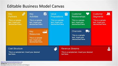 What is a Business Model Canvas? (Quick Guide and Examples)