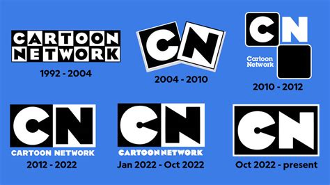 CN Logo History (fanmade) by Angleford07 on DeviantArt