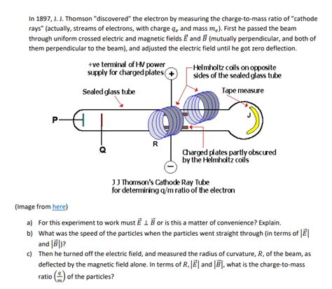 Solved In 1897, J. J. Thomson "discovered" the electron by | Chegg.com