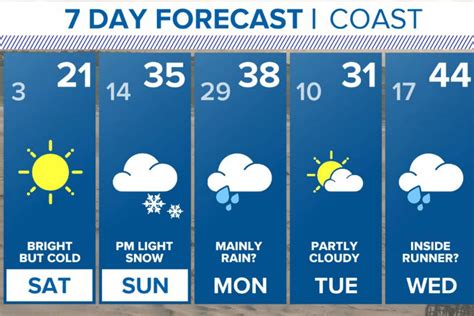 NewsCenter Maine Change Their Weather Graphics...AGAIN