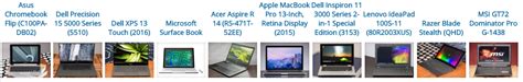 Laptop Comparison For The Consumer - SOBX Tech