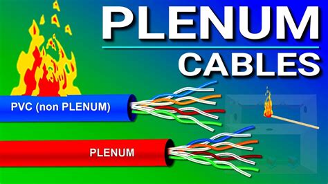 Plenum vs Non Plenum PVC Network Ethernet Cables. - YouTube