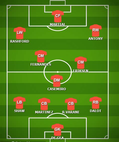 Man United predicted starting lineup against Bournemouth- World Cup ...