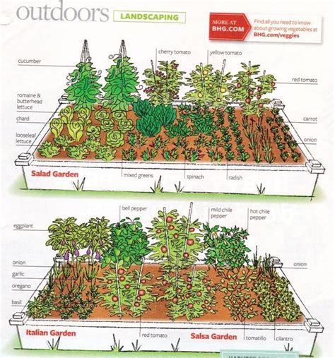 Gartengestaltung (BHG Magazin) #garden #layout #magazine #garden #gartengestaltung #lay ...