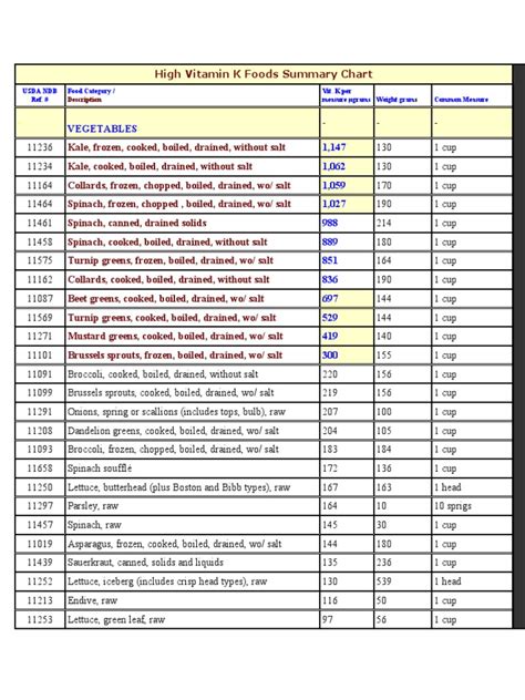 High Vitamin K Foods Summary Chart | Pickled Cucumber | Cuisine