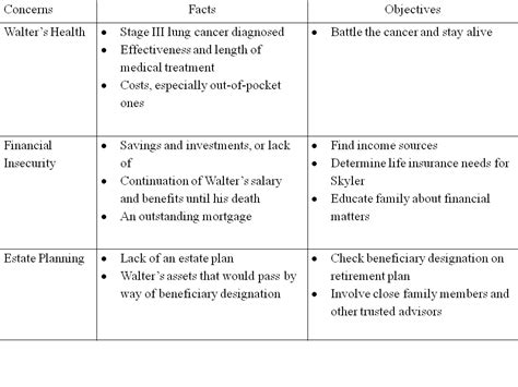 If Walter White Were My Client – Summa Global Advisors, LLC