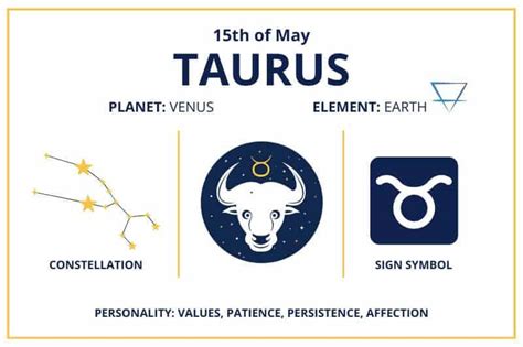 Zodiac Calendar May 15 - Happy Birthday Taurus Sun Sign!