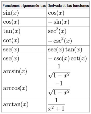 viernes, agosto 09, 2013 ~ CLASES DE MATEMÁTICAS