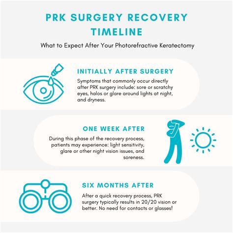 PRK Recovery | Vision Correction Surgery Timeline