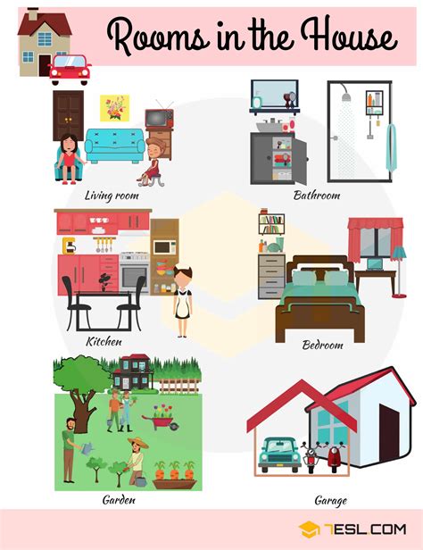 House Vocabulary: Things Around the House with Pictures • 7ESL - Kiến ...