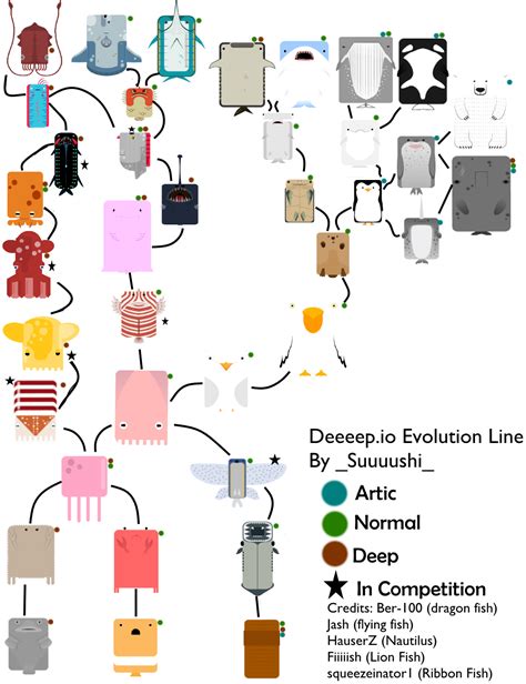 deeeep.io evolution line my interpretation : r/deeeepioartworks