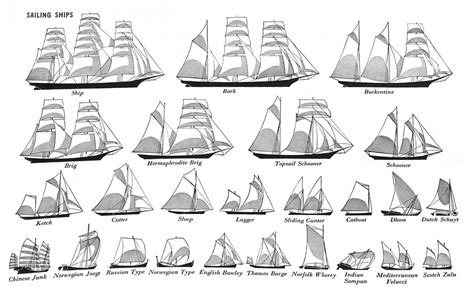 Merchant Ship Shapes