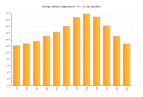 San Quintín Weather in March 2023 | Mexico Averages | Weather-2-Visit