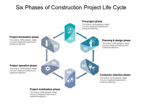 Construction Project Life Cycle Diagram