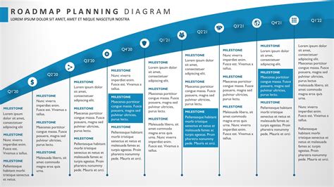 9 Phase Sweeping Portfolio | Product Roadmap Templates &VerticalSeparator; My Product Roadmap