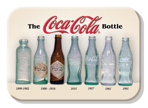 Buy Wholesale Coca-Cola Magnet: COKE - Bottle History