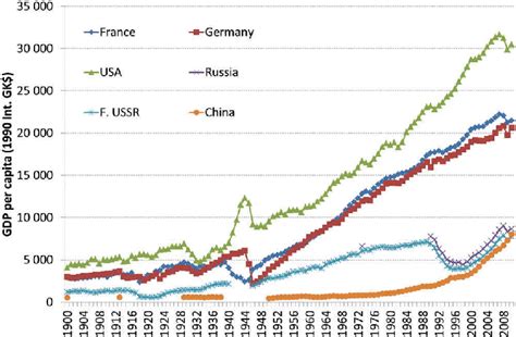 GDP comparisons : r/imageruploadsforblog