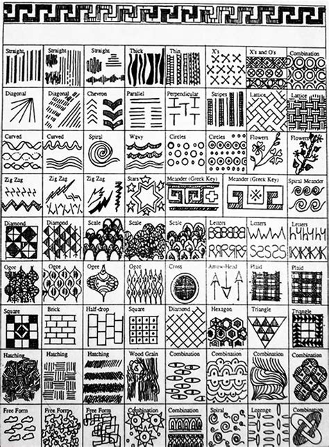 Types Of Patterns In Art