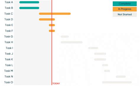 3 Ways to Make Gorgeous Gantt Charts in Tableau