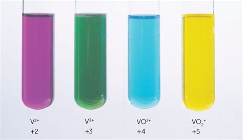 Redox: reducing difficulties | Education in Chemistry | Chemistry ...