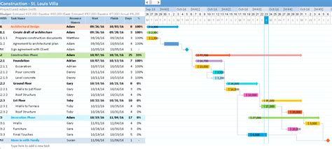 How To Create A Gantt Chart In Excel With Dependencies - Chart Walls