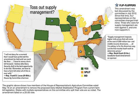 Farm bill moves forward in Congress - | Ag Proud