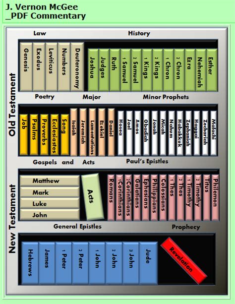 J. Vernon Mcgee Audio Commentary | SwordSearcher Bible Software Forums