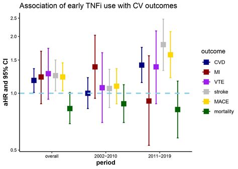 Study links early TNF inhibitor treatment to higher heart disease risk in ankylosing spondylitis ...