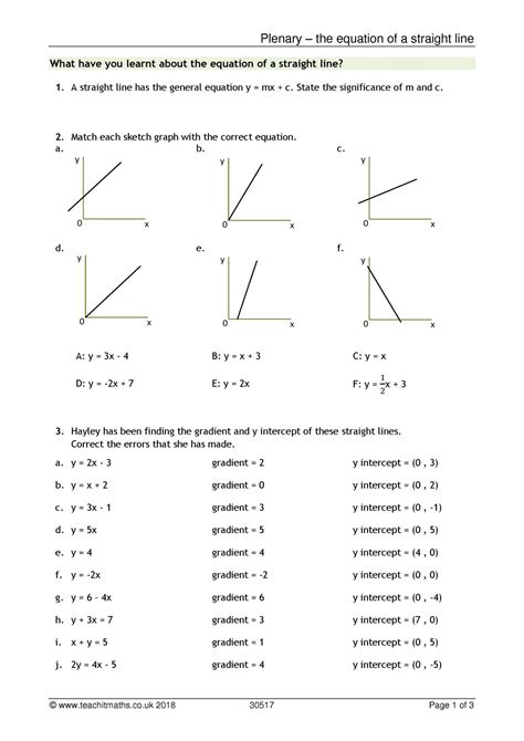 Equation of a straight line plenary | KS3-4 maths | Teachit