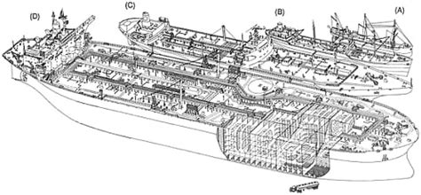 2 Tank Vessel Design, Operation, and Regulation | Tanker Spills: Prevention by Design |The ...