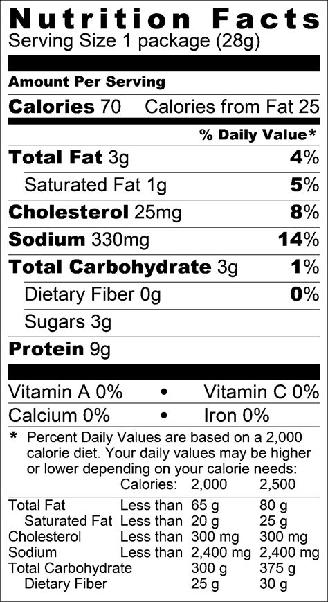 Nutrition Facts | Country Meats Fundraising