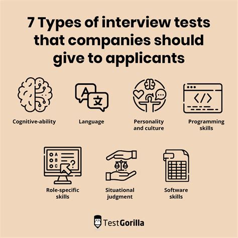 7 types of interview tests - TestGorilla