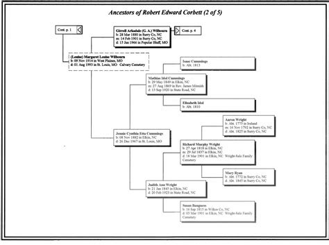 Corbett -- Dwyer -- Jennings -- Grant family history -- Elizabeth Neaton