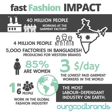 The Fast Fashion Phenomenon: A Deep Dive Into Its Impact And Implications - Women Fashion Trends