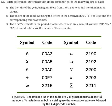 SOLVED: USING PYTHON: 6.5. Write assignment statements that create dictionaries for the ...