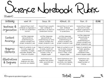 Science Notebook/Journal Rubric by Frogs and Cupcakes | TpT