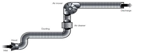 Exhaust Fan Wiring Diagram Australia Collection