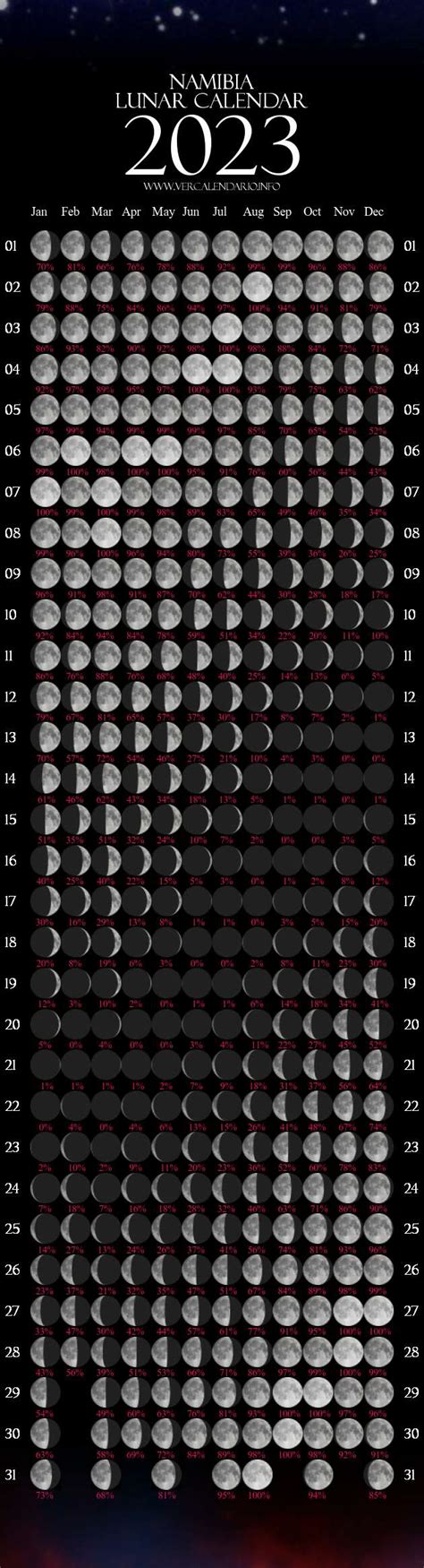 Lunar Calendar 2023 (Namibia)