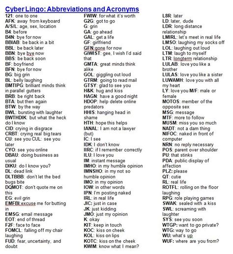 Below is a list of popular texting abbreviations and internet acronyms in English.