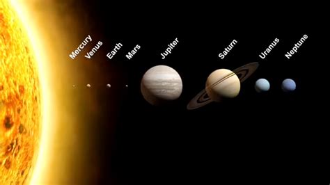 3rd Largest Planet In Milky Way Solar System