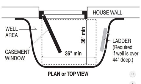 Egress Window Size For Basement Building Code - Openbasement