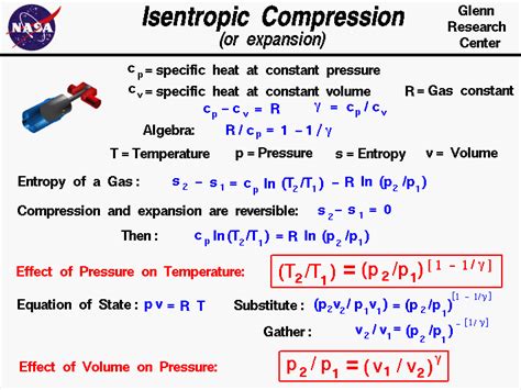 Compressible Fluid Flow Equations - JensenabbCombs