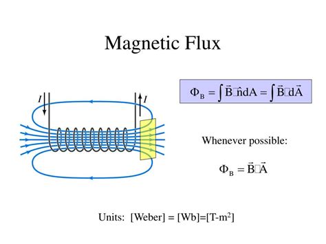 The Unit Of Magnetic Flux Is Weber. 1 Wb Equals : Magnetic Flux - Definition, Formula, Solved ...